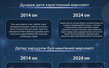Цаг хугацаанд гацсан үнэ!