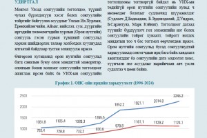 СОНГУУЛИЙН ТОЙРОГ БАЙГУУЛАХ, МАНДАТЫН ТОО ХУВААРИЛАХ АСУУДЛЫГ БОЛОВСРОНГУЙ БОЛГОХ НЬ №53