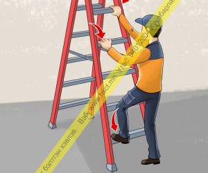 Шат ашиглах аюулгүй ажиллагаа (D1D40)