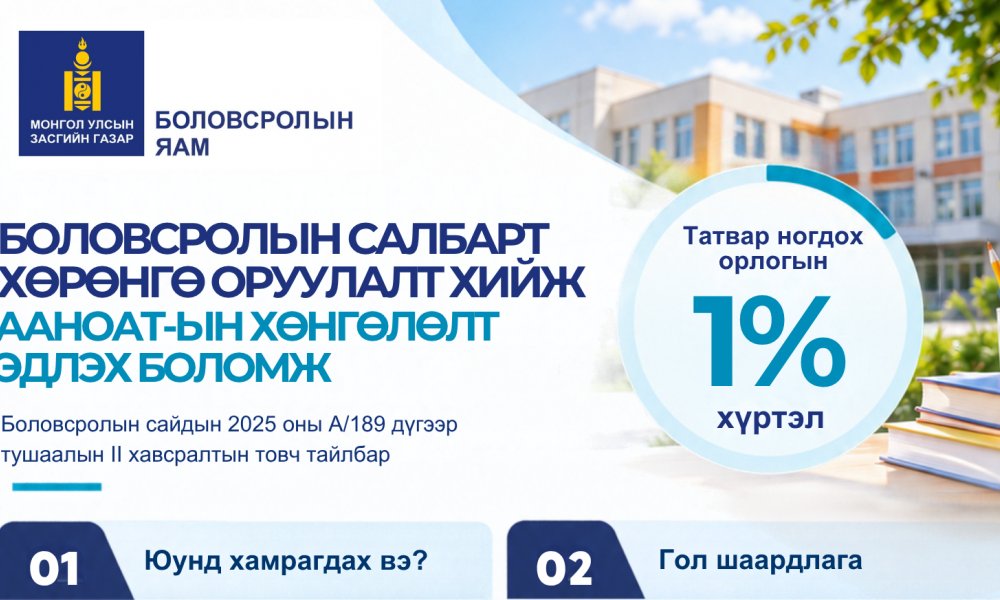 БОЛОВСРОЛЫН САЛБАРЫГ ДЭМЖСЭН АЖ АХУЙН НЭГЖҮҮДЭД ЗОРИУЛСАН ААНОАТ-ЫН ХӨНГӨЛӨЛТИЙН ЗӨВЛӨМЖ