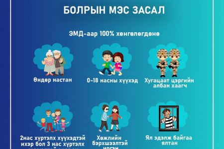 ҮЙЛЧЛҮҮЛЭГЧДИЙН АНХААРАЛД