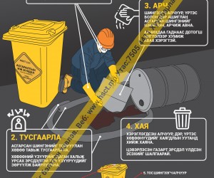 Асгаралт гарсан үед авах арга хэмжээ Z1S138