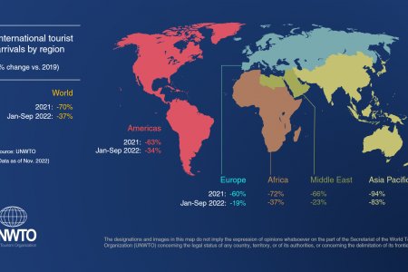 Өнгөрсөн онд Дэлхий даяар 900 сая хүн гадаад улсад аялсан нь цар тахлын өмнөх үетэй харьцуулахад 37 хувиар бага байжээ
