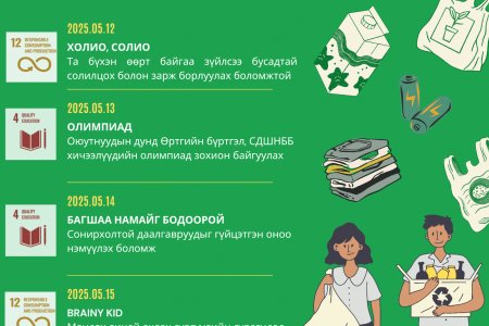 БҮРТГЭЛ ШИНЖИЛГЭЭНИЙ ТЭНХИМЭЭС ЖИЛ БҮР УЛАМЖЛАЛ БОЛГОН ЗОХИОН БАЙГУУЛАГДДАГ ТОГТВОРТОЙ ХӨГЖЛИЙН БОЛОВСРОЛ ОЛГОХ 7 ХОНОГИЙН АЯН 2025.05.12-2025.05.16-НЫ ӨДРҮҮДЭД БОЛЖ ӨНГӨРЛӨӨ