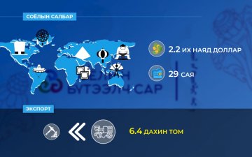 11-р сард Улаанбаатар хотод соёлын 120 гаруй арга хэмжээ, орон нутагт 600 гаруй хөтөлбөрт арга хэмжээг зохион байгуулна