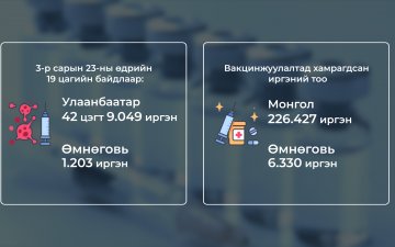 Ирэх сард “Спутник-В” вакцины 300.000 тунг оруулж ирэх төлөвлөгөөтэй байна
