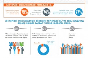 Улс төрийн санхүүжилт I