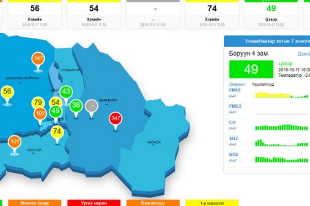 Агаарын чанарыг сайжруулах бүс, түүнд мөрдөх журмын төсөлд санал авч байна