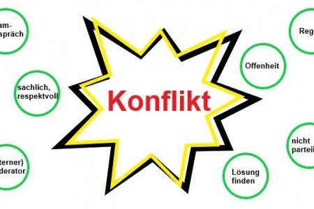 Konflikte /Зөрчил, маргаан