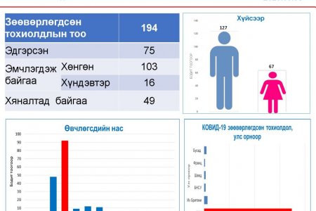 2020 оны 06 дугаар сарын 08 өдрийн нөхцөл байдлын мэдээ.