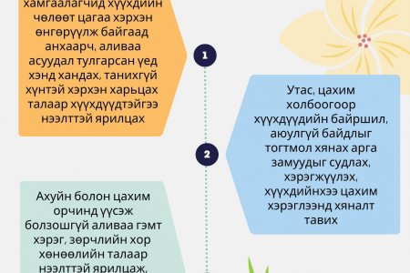 ЗӨВЛӨМЖ