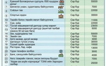 Хог хаягдлын хураамжийн хэмжээ