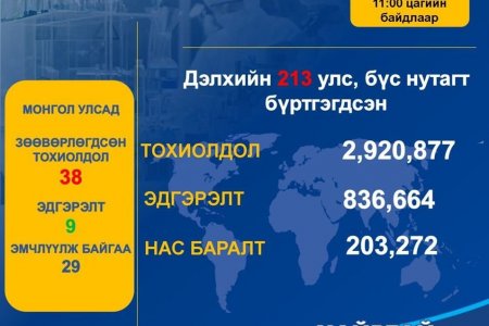 2020 оны 04 дүгээр сарын 26 өдрийн нөхцөл байдлын мэдээ