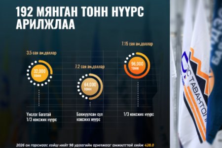 192 мянган тонн нүүрс 17.9 сая ам.доллароор арилжлаа