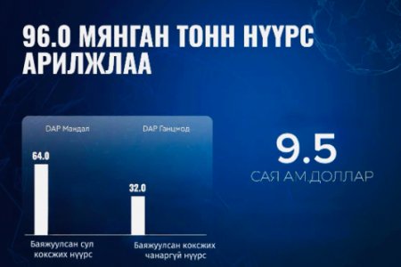 96 мянган тонн нүүрс арилжлаа