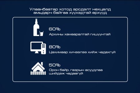 Хөл хорио урт хугацаанд үргэлжилбэл 50 мянган өрхийн хүүхдүүд эрсдэлт нөхцөл рүү шилжинэ