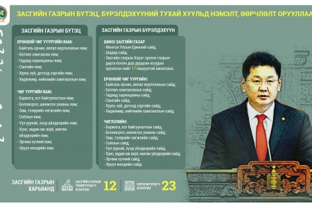 Засгийн газрын бүтэц, бүрэлдэхүүний тухай хуульд нэмэлт, өөрчлөлт оруулах тухай хууль тогтоомжийн төслүүдийг эцэслэн баталлаа