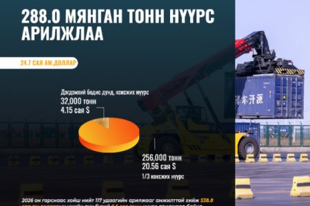 288 мянган тонн нүүрс арилжлаа
