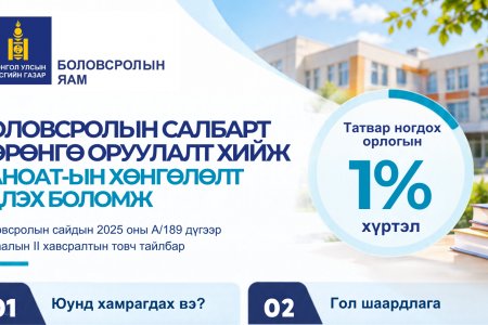 БОЛОВСРОЛЫН САЛБАРЫГ ДЭМЖСЭН АЖ АХУЙН НЭГЖҮҮДЭД ЗОРИУЛСАН ААНОАТ-ЫН ХӨНГӨЛӨЛТИЙН ЗӨВЛӨМЖ