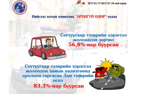 “Архигүй” өдрүүдэд согтуу жолоочийн тоо 56,8 хувиар буурчээ