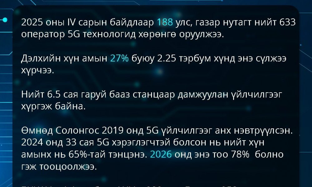 5G сүлжээний эрин эхэлсэн ч бид энэ технологийн давуу талуудыг бүрэн ашиглахгүй байна