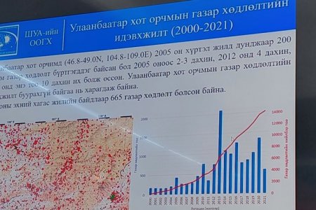 Улаанбаатар хот орчмын газар хөдлөлтийн идэвхжилт буурахгүй байна