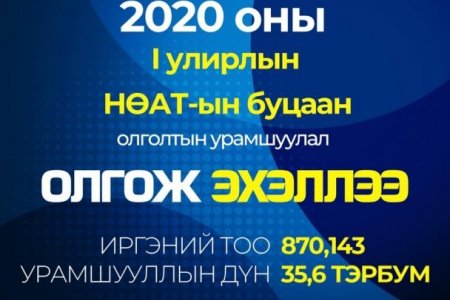 НӨАТ-ын буцаан олголтыг улирлаар олгож эхэллээ