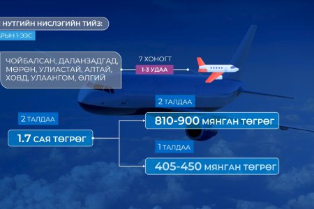 МИАТ компани орон нутгийн 9 чиглэлд 7 хоногт 1-3 удаа нислэг үйлдэхээр болжээ