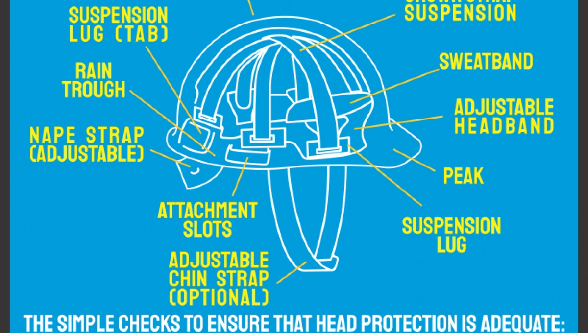 safety-helmet-inspection-check-safety-helmet-hard-hat-inspection