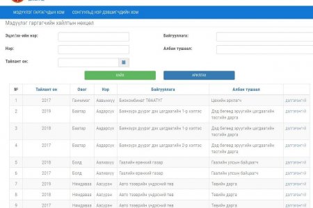36832 НИЙТИЙН АЛБАН ТУШААЛТНЫ ХОМ-ИЙН ХУРААНГУЙГ ЦАХИМ МЭДЭЭЛЛИЙН СҮЛЖЭЭНД БАЙРШУУЛЛАА