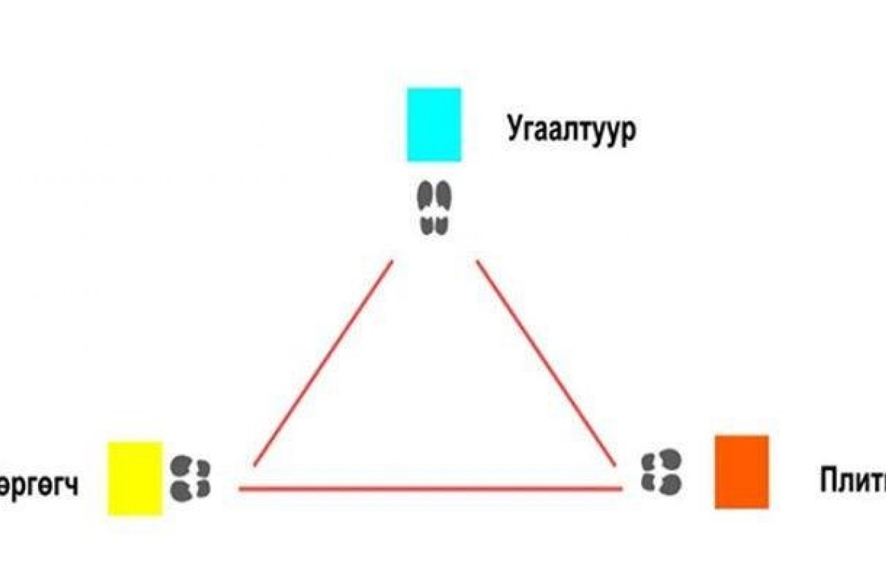 ГАЛ ТОГООНЫ ТАВИЛГА ЯМАР БАЙХ ЁСТОЙ ВЭ? 1-р хэсэг