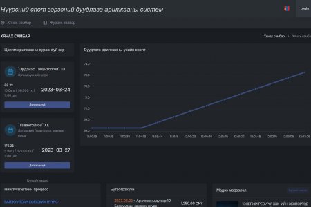 “ЭРДЭНЭС ТАВАНТОЛГОЙ” ХК АНХ УДАА ЭРЧИМ ХҮЧНИЙ НҮҮРС БИРЖЭЭР АРИЛЖААЛЛАА