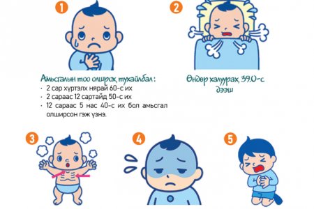 Ханиад хүндэрснийг илтгэх шинжүүд