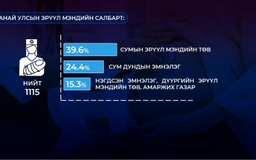 Эх баригчаар ажиллаж байгаа нийт мэргэжилтнүүдийн 61 хувь нь 50 орчим настай