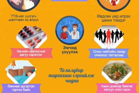Томуу, томуу төст өвчнөөс сэргийлье