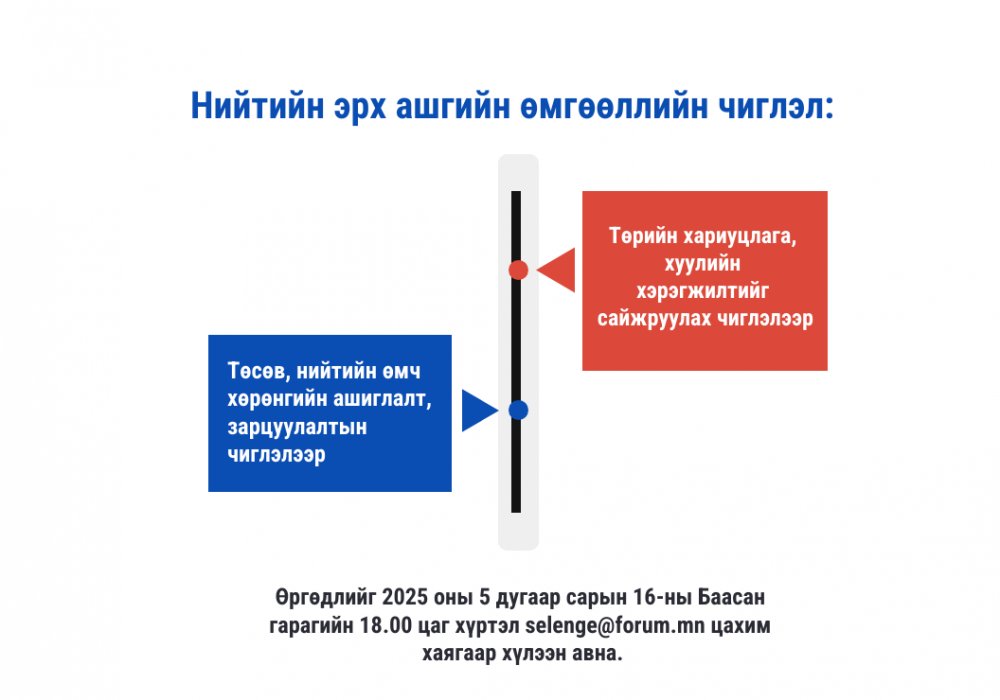 Төрийн бус байгууллага, хуульчдыг нийтийн эрх ашгийн өмгөөллийн тэтгэлэгт хөтөлбөрт урьж байна 