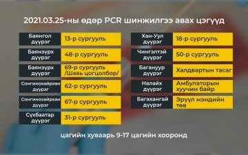 2021.03.25-ны өдөр PCR шинжилгээ авах цэгүүд