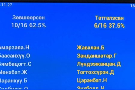 У.Хүрэлсүх ЖДҮ-чдээ хамгаалж чадсангүй