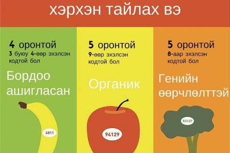 Жимс, хүнсний ногооны кодыг хэрхэн тайлах вэ?