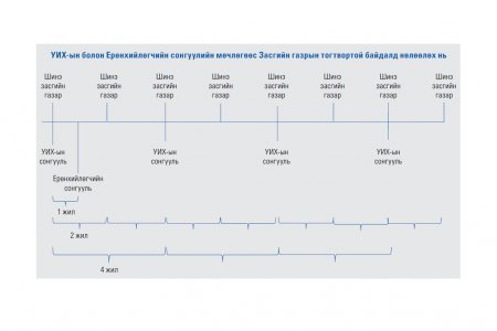 ТӨРИЙН ЭРХ МЭДЛИЙН ХЯНАЛ-ТЭНЦЛИЙН ТОГТОЛЦООНД ХИЙСЭН ТОХИРГОО: ШАЛТГААН, ҮР ДҮН