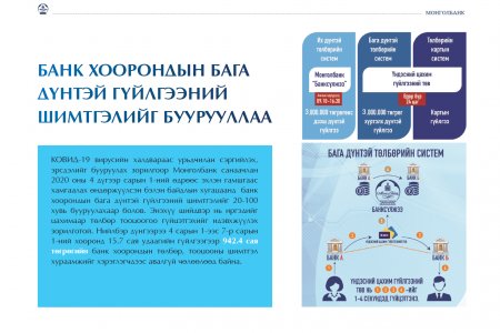 Монголбанк: Банк хоорондын бага дүнтэй гүйлгээний шимтгэлийг буурууллаа