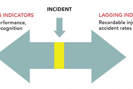 Leading or Lagging indicator гэж юу вэ?
