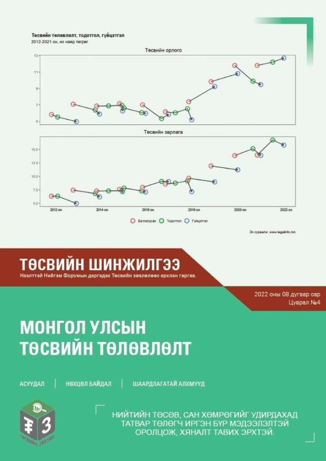  Нээлттэй Нийгэм Форумын дэргэдэх Төсвийн зөвлөлөөс улсын төсвийн төлөвлөлтийн асуудлаар хийсэн хэлэлцүүлгийн дүнг хүргэж байна.