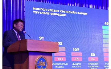 ТӨСВИЙН ШИНЭЧЛЭЛИЙН АЖЛЫН ХЭСЭГ ДАРХАН-УУЛ АЙМАГТ АЖИЛЛАЖ БАЙНА