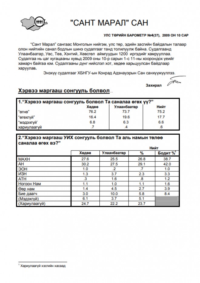 Улс төрийн барометр №4(37),  2009 он 10 сар