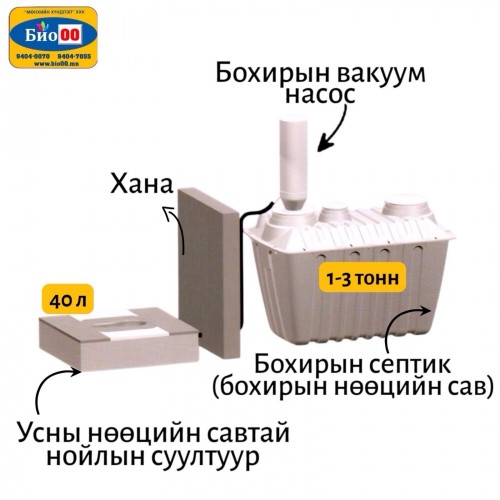 БОЛОВСОН НОЙЛ, 1-3 тоннын бохирын савтай