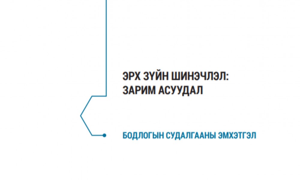 ЭРХ ЗҮЙН ШИНЭЧЛЭЛ: ЗАРИМ АСУУДАЛ (Бодлогын судалгааны эмхэтгэл)