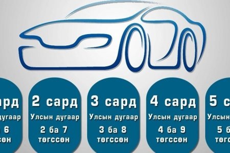 4, 9 тоогоор төгссөн машины дугаартай жолооч нар энэ сардаа татвараа төлөөрэй