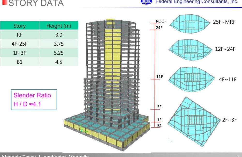 Г.Тулга: 360 Мандала Тауэр нь орон сууцны хамгийн өндөр бөгөөд навчин хэлбэртэй барилга учир онцгой төвөгшилтэйд тооцогддог. 
