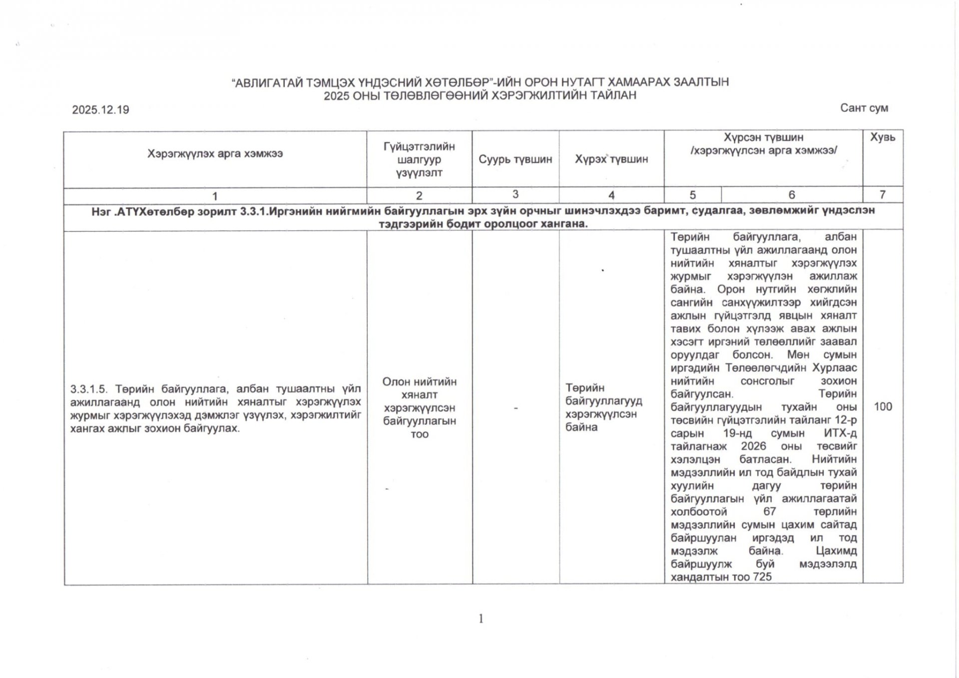 Авлигатай тэмцэх үндэсний хөтөлбөрийн орон нутагт хамаарах заалтын 2025 оны төлөвлөгөөний хэрэгжилтийн тайлан